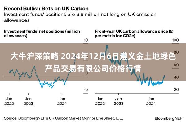 大牛沪深策略 2024年12月6日遵义金土地绿色产品交易有限公司价格行情