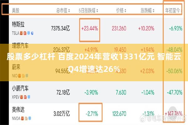 股票多少杠杆 百度2024年营收1331亿元 智能云Q4增速达26%