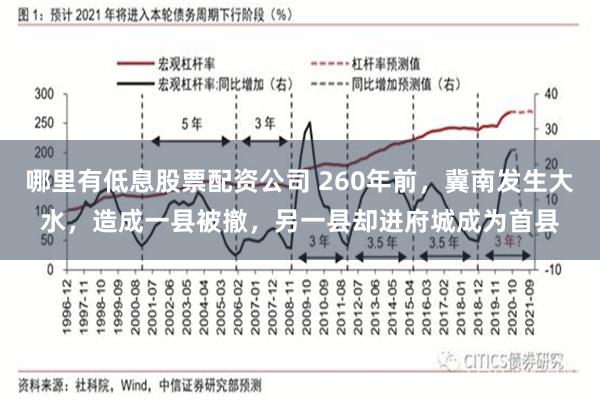 哪里有低息股票配资公司 260年前，冀南发生大水，造成一县被撤，另一县却进府城成为首县